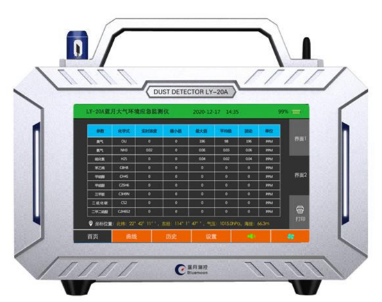 环境检测仪厂家排名——环境检测仪的适用场景是什么